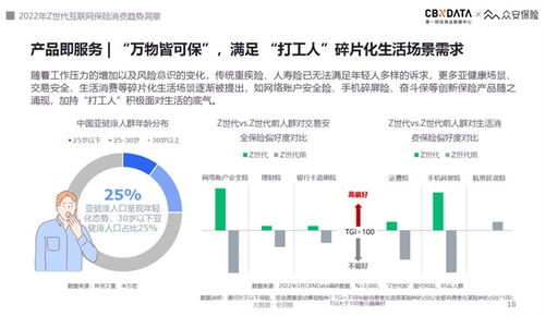 2022互聯(lián)網保險服務體驗趨勢 Z世代為‘悅己式’服務買單，第二類增值電信業(yè)務迎來新機遇