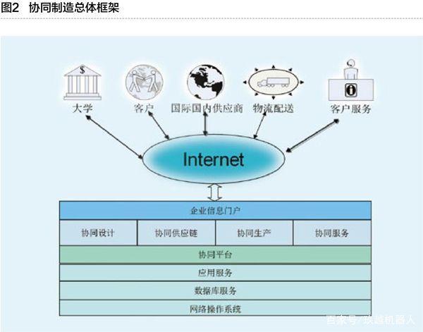 工業(yè)互聯(lián)網與智能工廠 重塑制造業(yè)的數(shù)字化革命